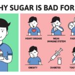 why sugar is bad for you